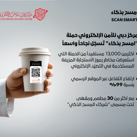“دبي للأمن الإلكتروني”: حملة “امسح بذكاء” تُسجّل نجاحاً واسعاً