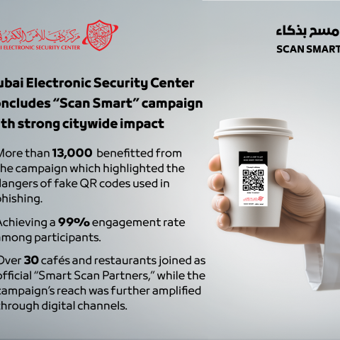 Dubai National Cybersecurity Unit concludes “Scan Smart” campaign with strong citywide impact
